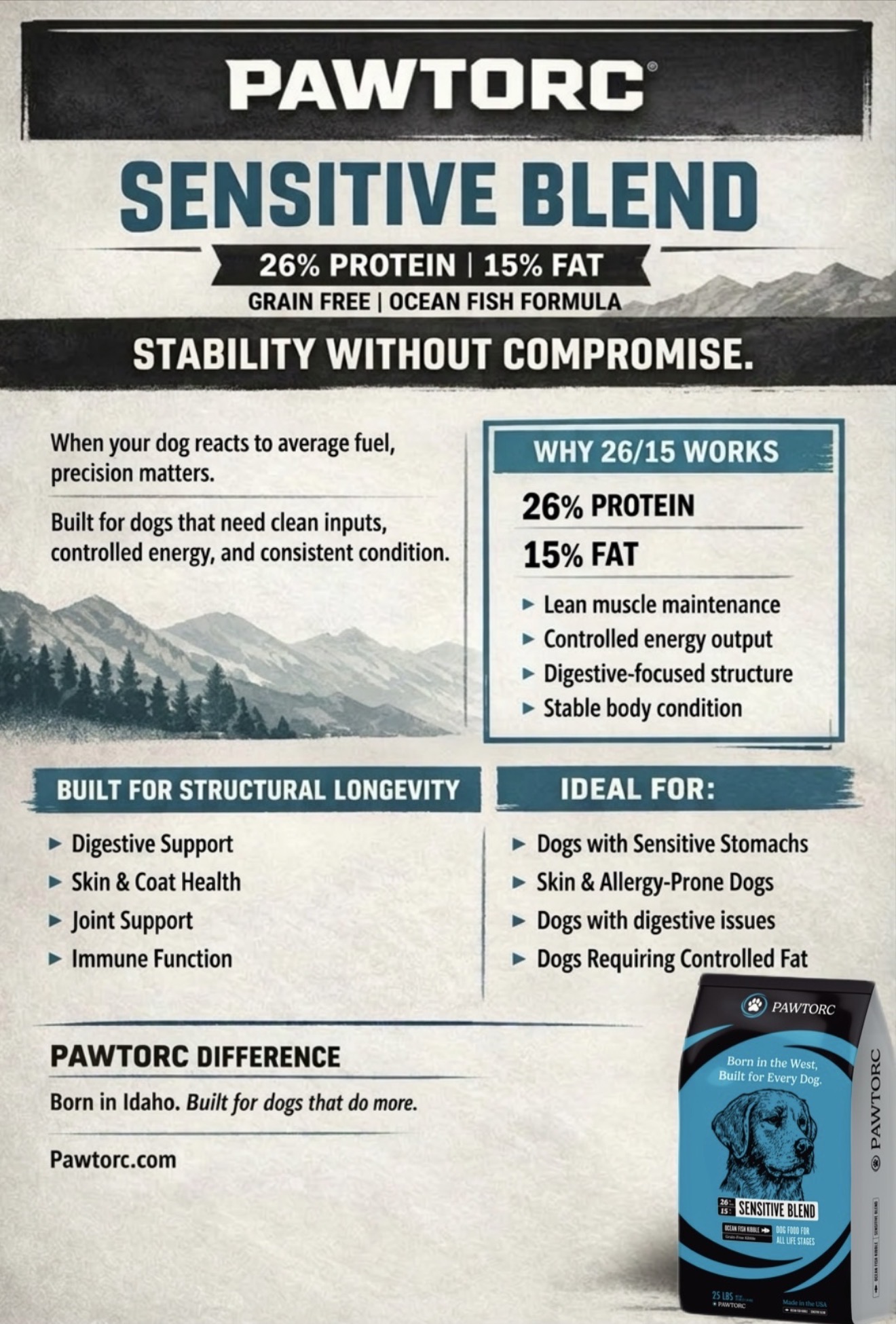 Pawtorc Sensitive Blend spec sheet — 26% protein · 15% fat