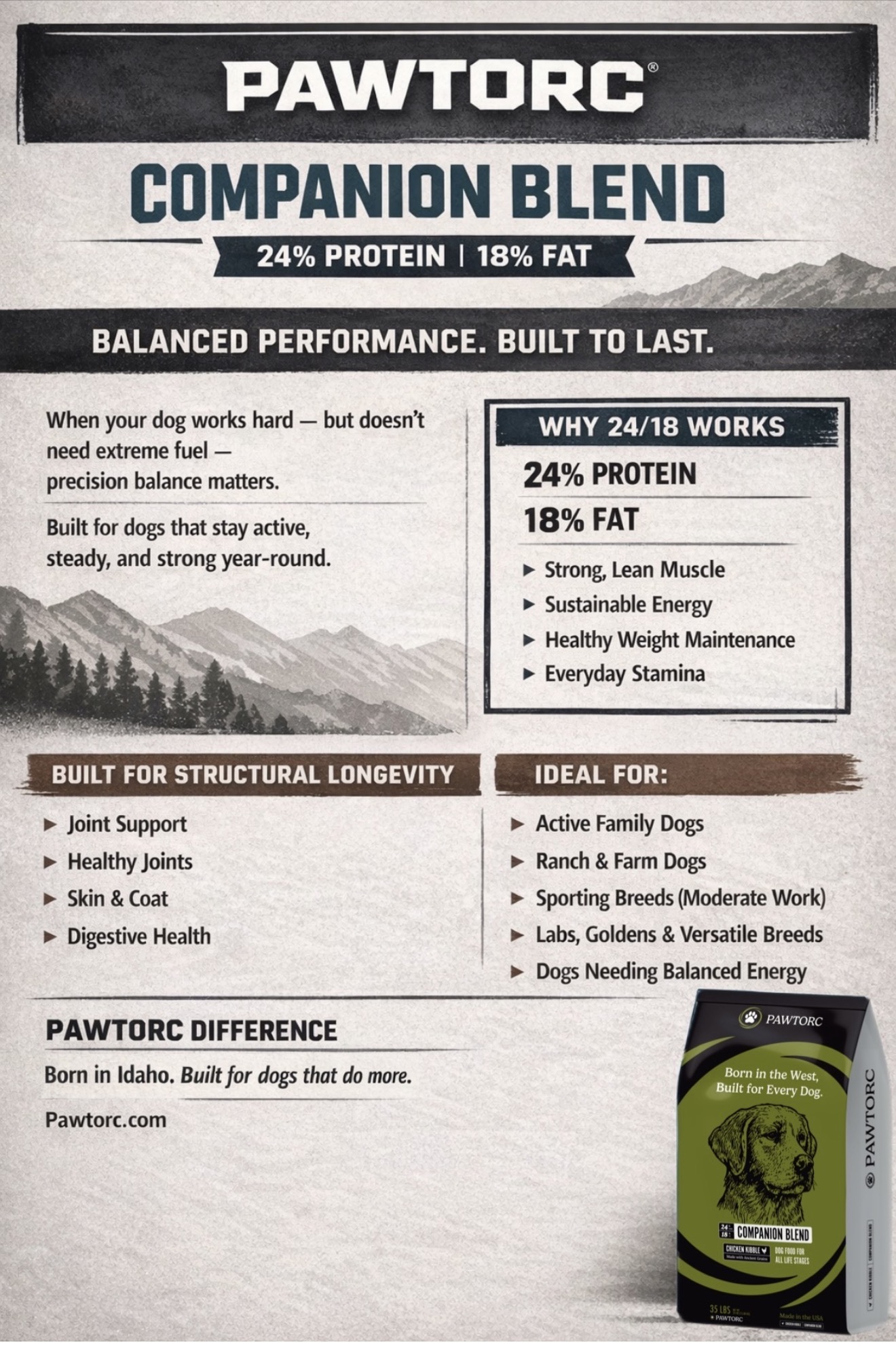 Pawtorc Companion Blend spec sheet — 24% protein · 18% fat